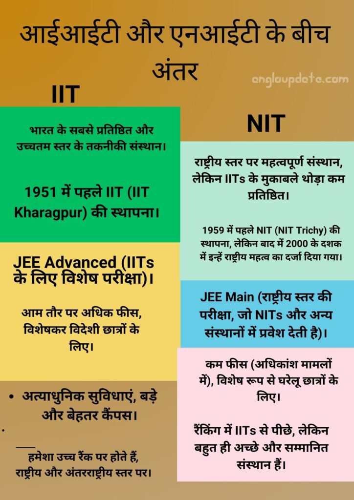 IIT