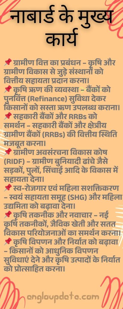 NABARD
