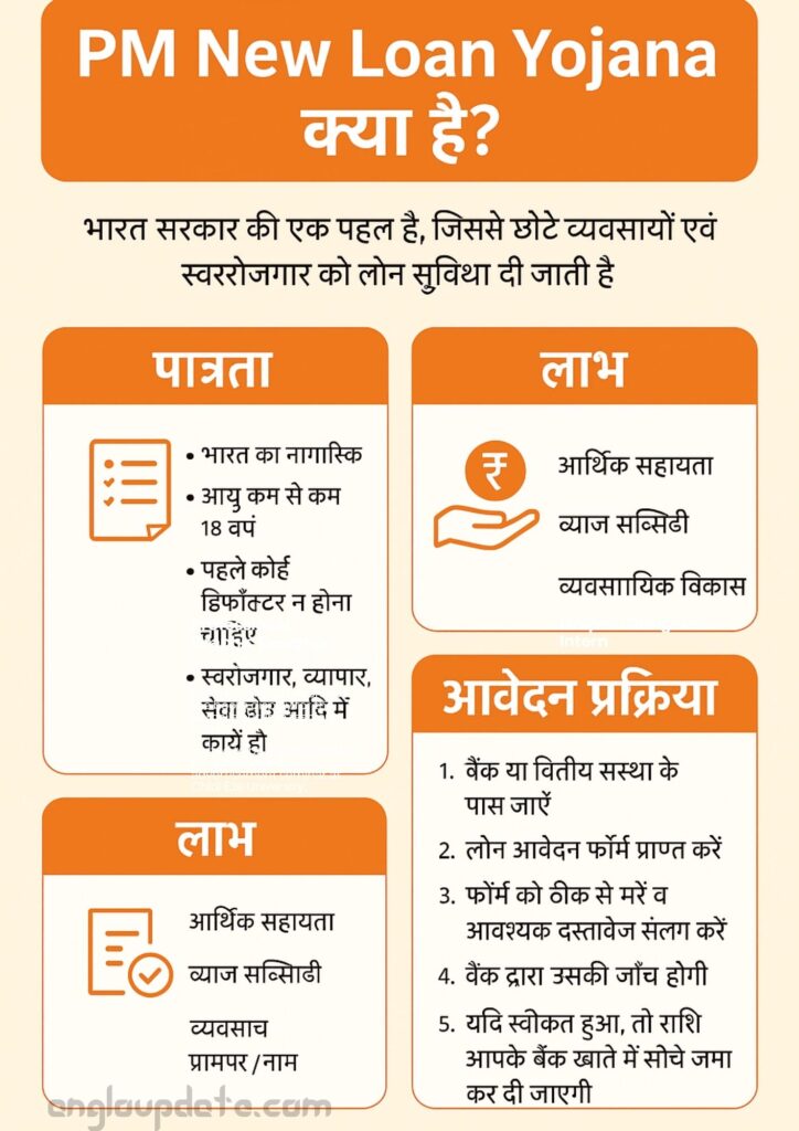 PM New Loan Yojana