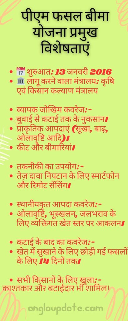 PM Fasal Bima Yojana